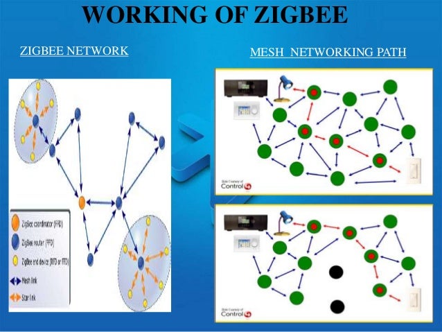 zigbee wireless sensor network in industrial applications