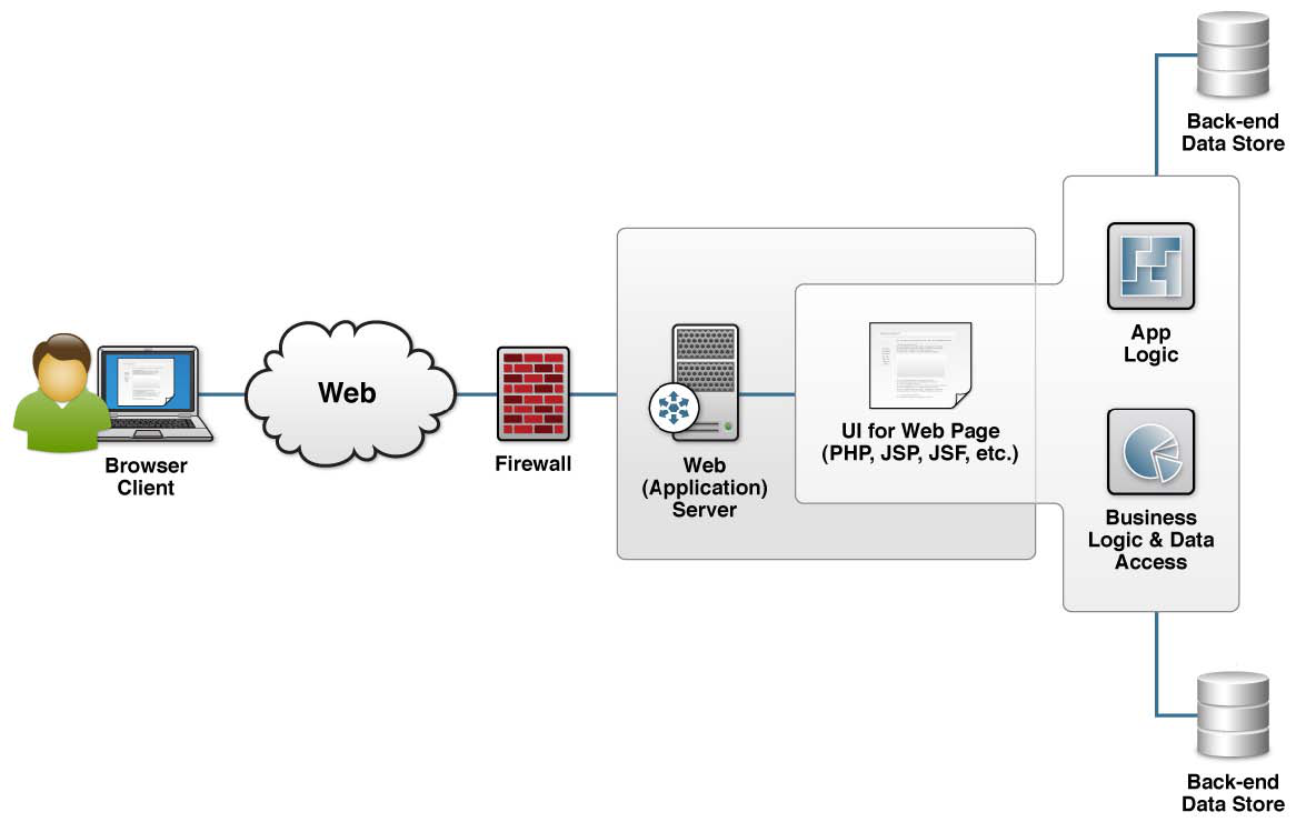 net putting web application on server