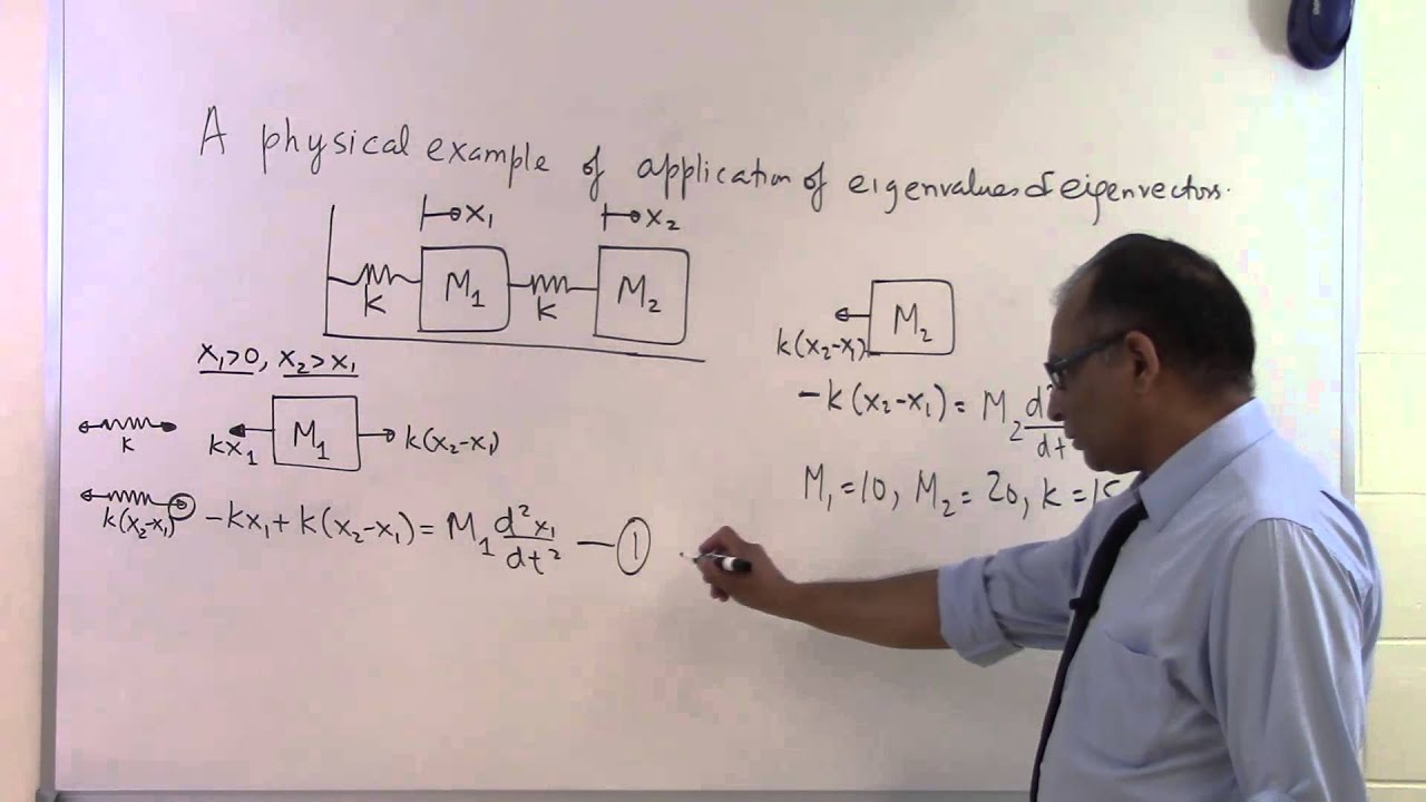 application of eigenvalues and eigenvectors in statistics