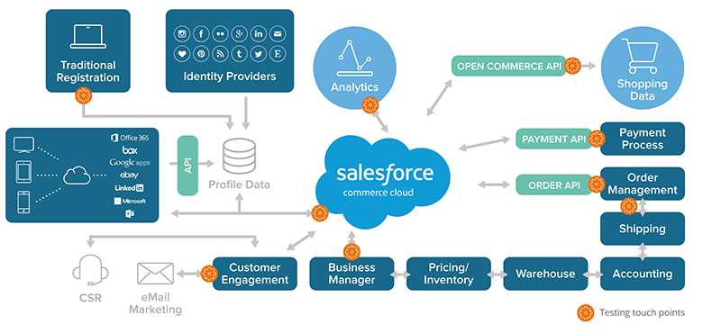 point of sale application architecture