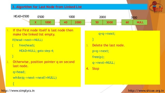 application of linked list in os
