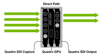 applications ideal for integrated graphics and gpus
