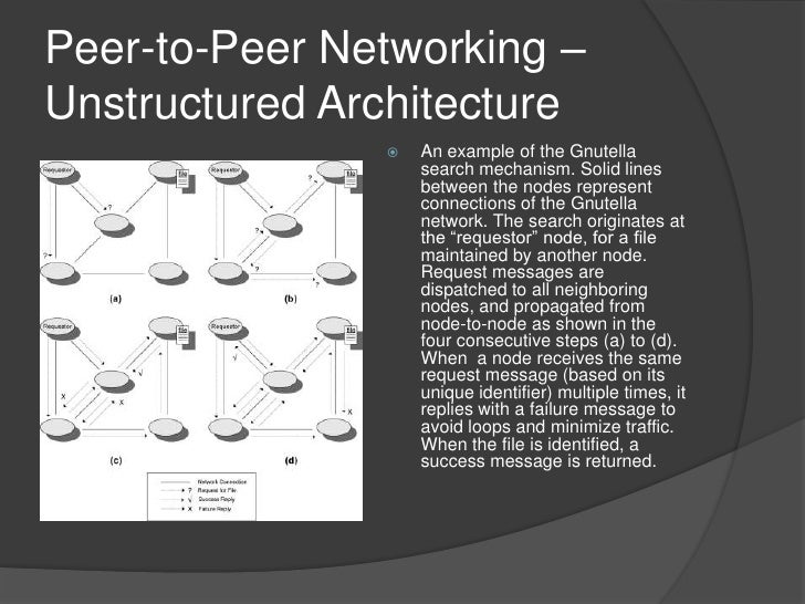 applications of peer to peer networking