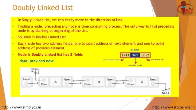application of linked list in os